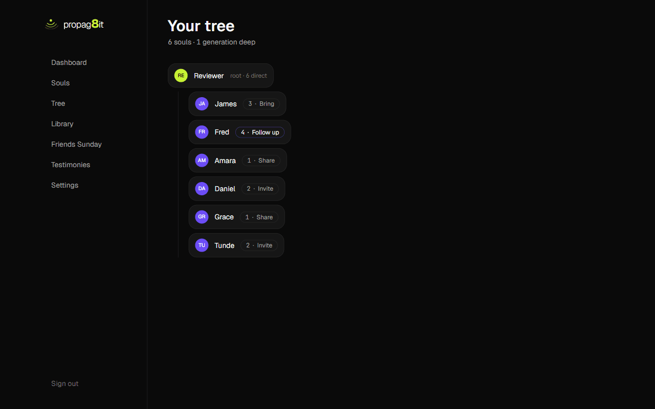 The website soul tree: you at the root, with six souls branching from you, each showing their step.